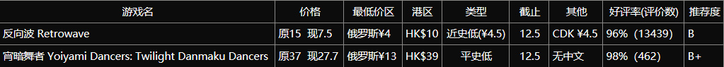 【球盟会】角落里的佳作！不太起眼的独游推荐