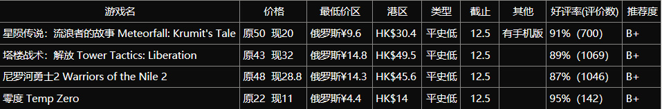 【球盟会】角落里的佳作！不太起眼的独游推荐