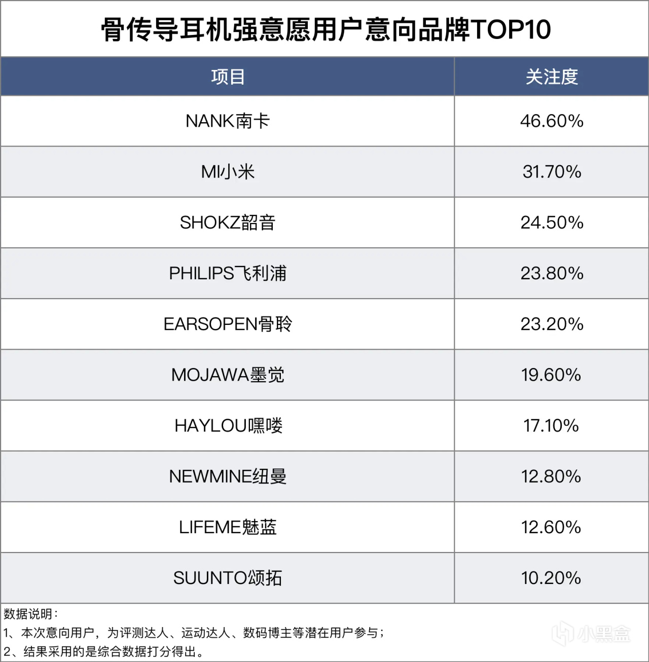 骨传导耳机哪个牌子的好用？盘点5款爆款热卖骨传导耳机！-第2张