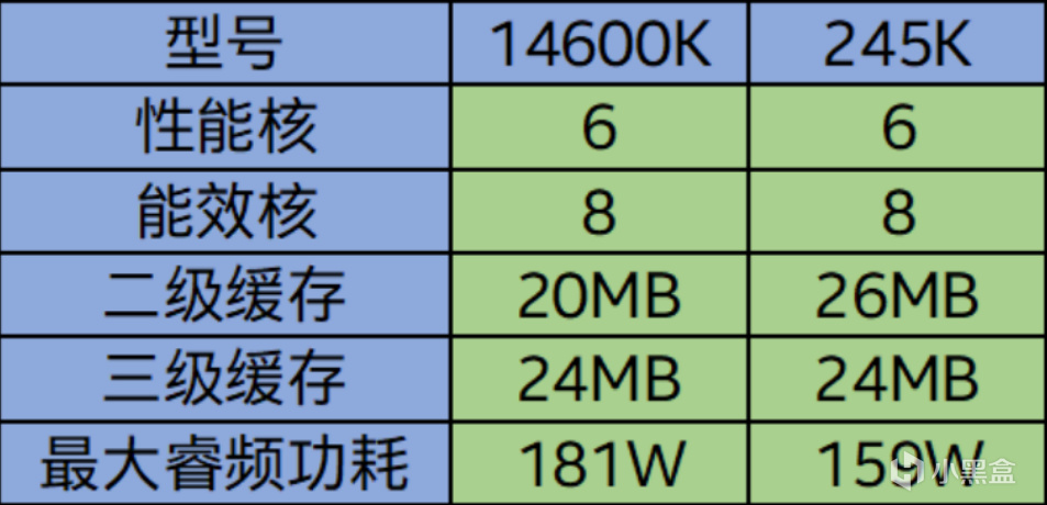 Ultra5 245K 深度剖析：14600K 继任者的实力解读-第1张