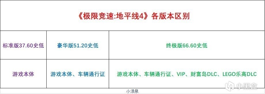 Steam秋促-地平线4史低购买相关热点问题解答二十问