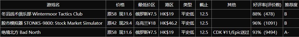 角落里的佳作！不太起眼的独游推荐（第二期）-第3张