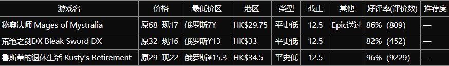 【球盟会】角落里的佳作！不太起眼的独游推荐（第二期）