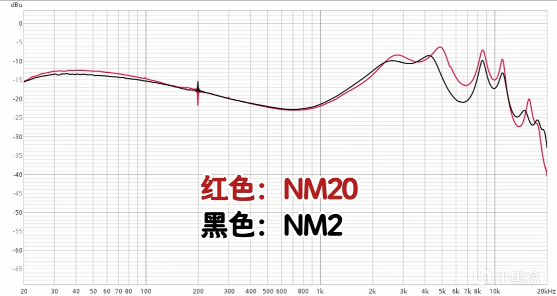 投票
  监听耳机何方神圣，它更适合打游戏吗？！——聊聊宁梵NM20-第1张