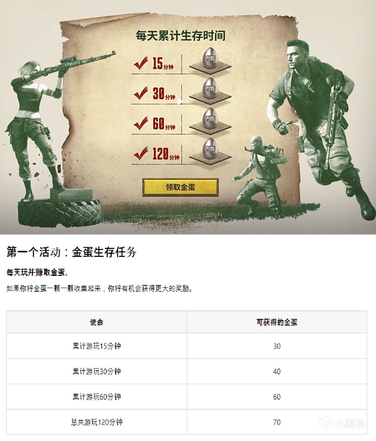 【PUBG】12月金蛋网页活动，100+张黑货票卷，可兑换1200 G-Coin!-第2张