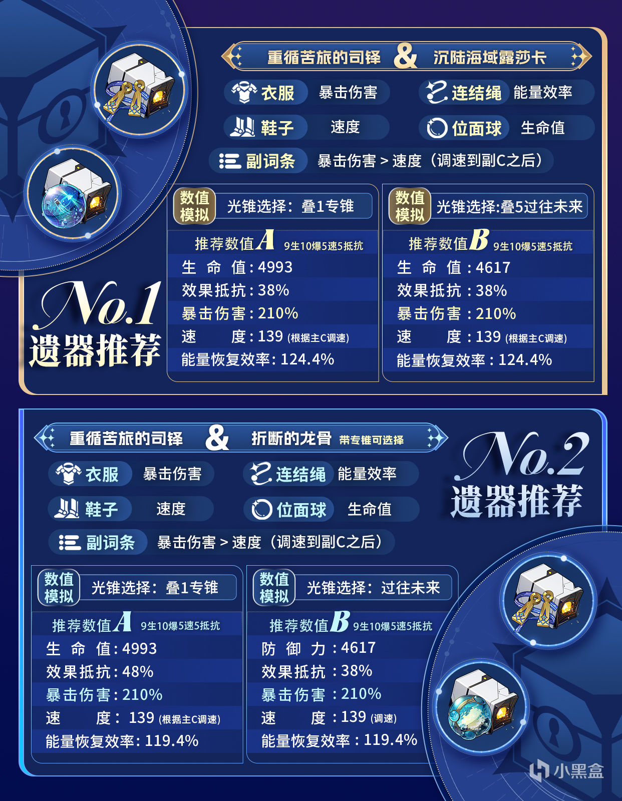 【星铁V2.7】角色攻略 星期日 机制/养成/就业解析-第2张