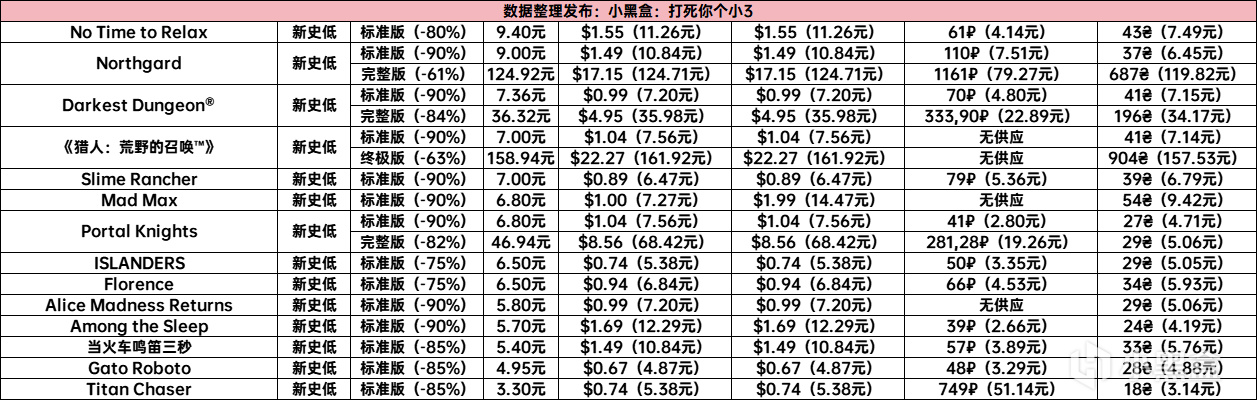 秋促新史低之30元下盘点：三伏、中国式网游、骗子酒吧等74款游戏-第2张