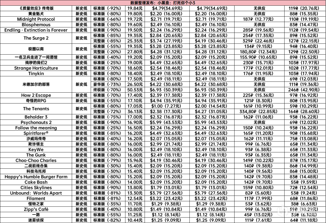 秋促新史低之30元下盘点：三伏、中国式网游、骗子酒吧等74款游戏-第1张