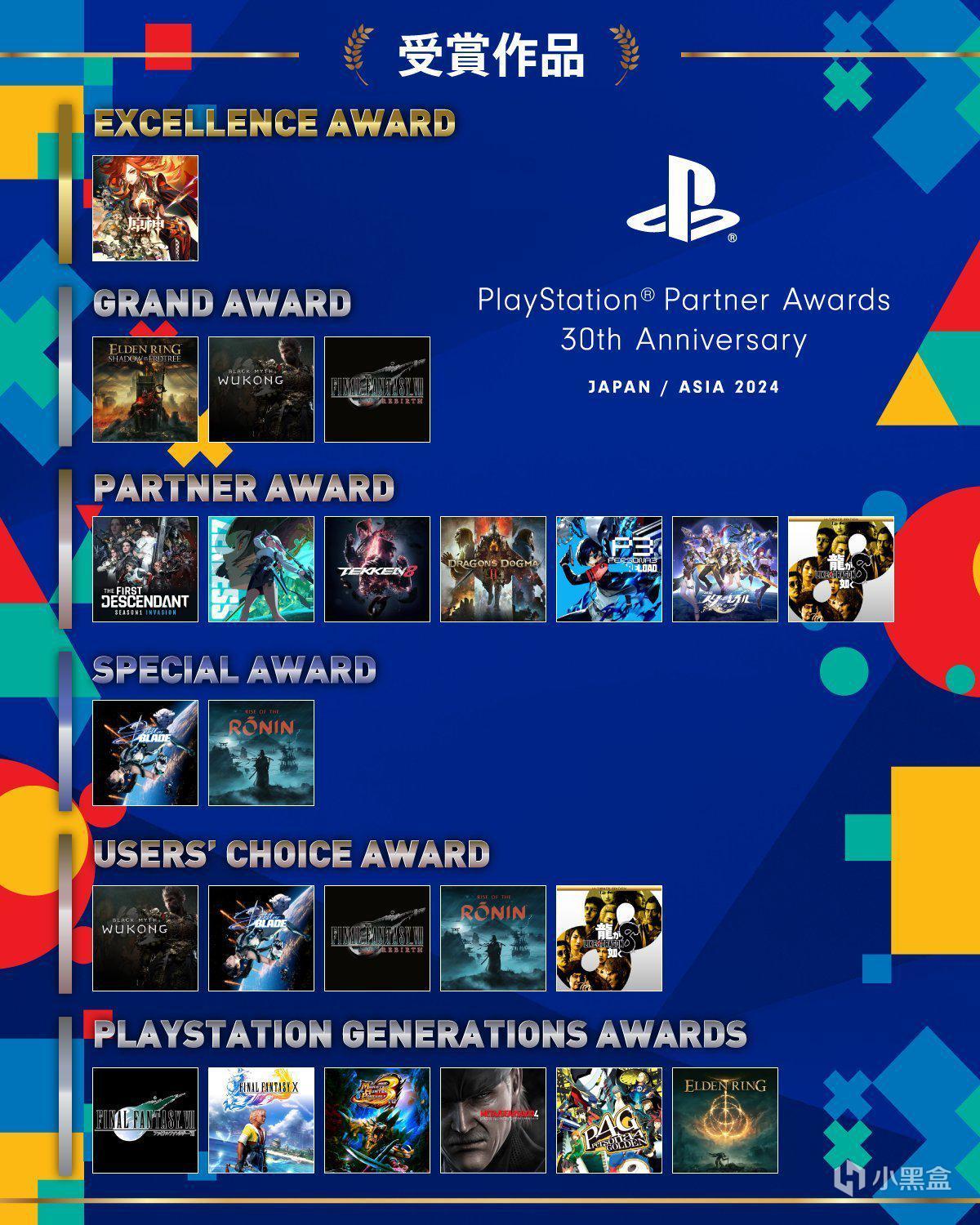 热门
  《黑神话：悟空》荣获PlayStation Partner Awards双项大奖！-第0张