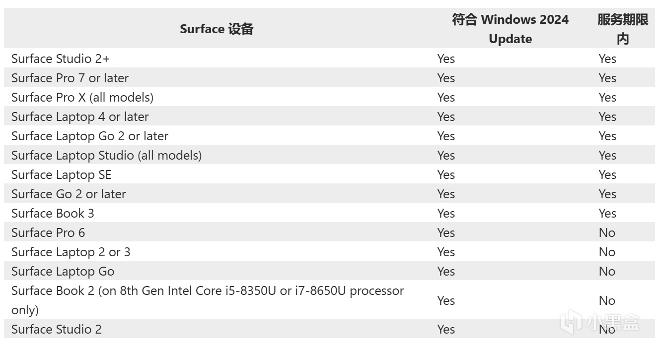 投票
  微软告 Surface 用户：Win10 维护将止，速升 Win11 保安全与体验-第1张