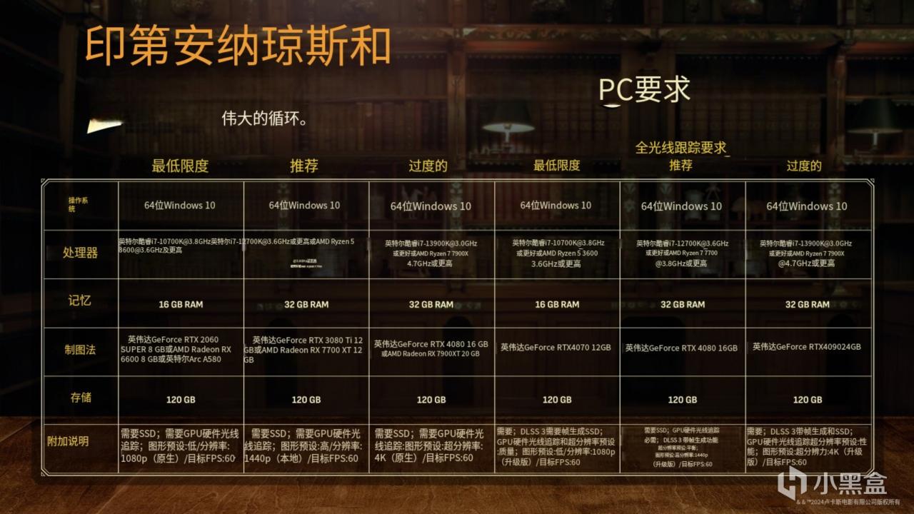 《夺宝奇兵：古老之圈》已开启steam预载-第2张