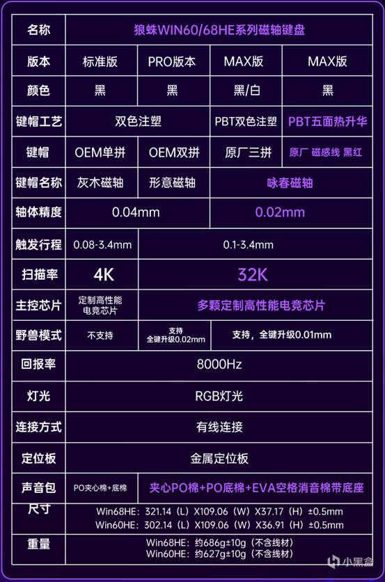 低至79元的入门磁轴键盘！狼蛛WIN60/68HE新品开箱-第1张