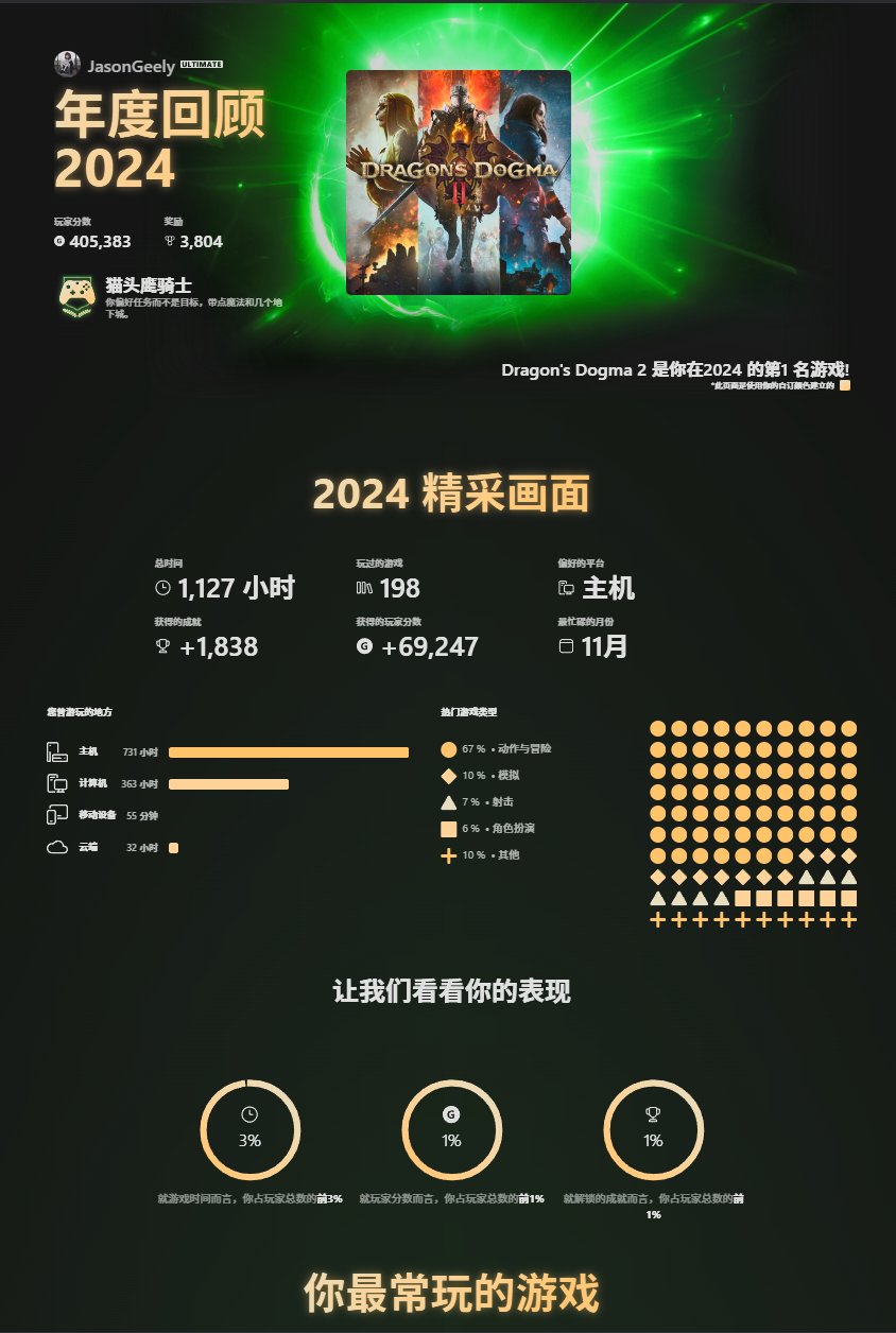 热门
  XBOX年度总结现已上线！快来看看你今年的游戏成果吧！！-第1张