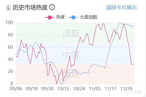 12月5日CS2市场日报：武库饰品再度被点燃，不给上车机会？-第1张