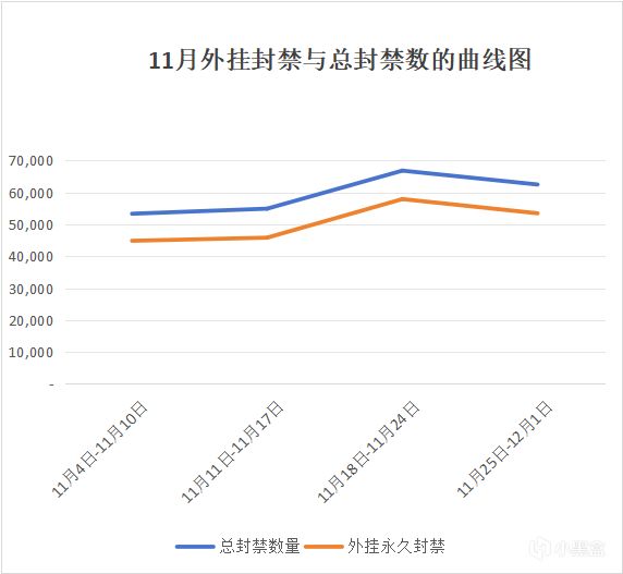 小微快资讯-11月禁封数据报告-第3张