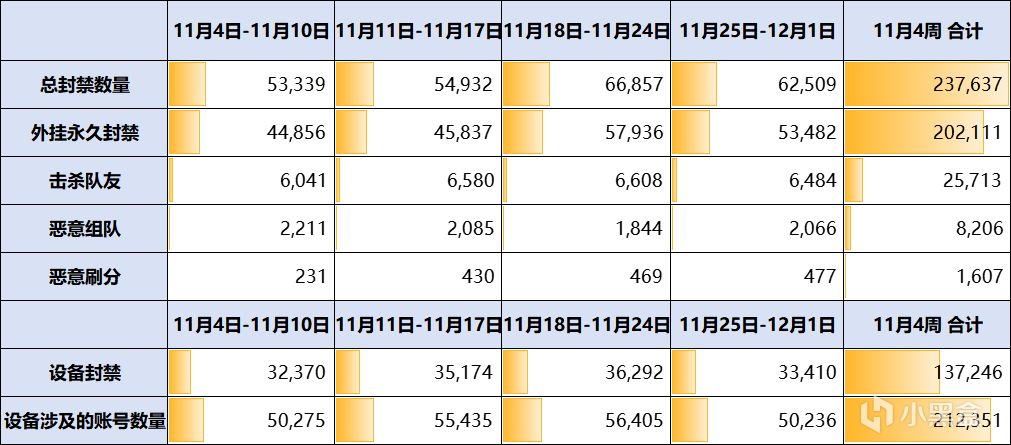 小微快资讯-11月禁封数据报告-第2张