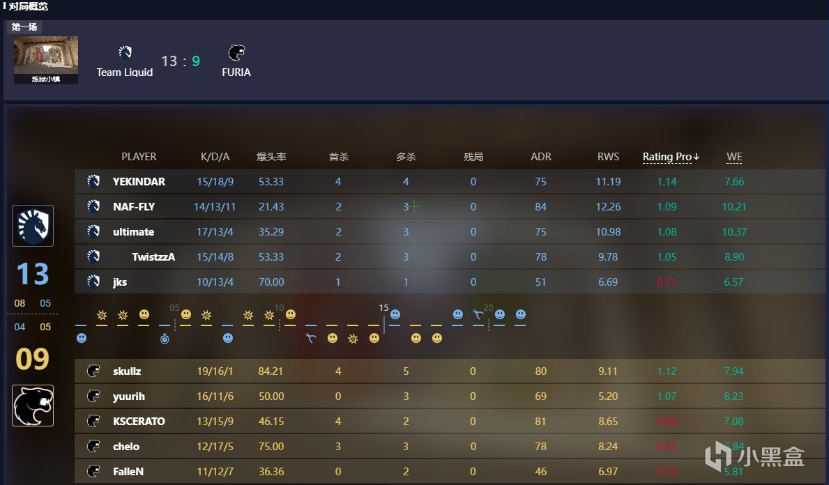 《CS2》上海Major淘汰赛：Liguid全员发挥13-9击败FURIA-第1张