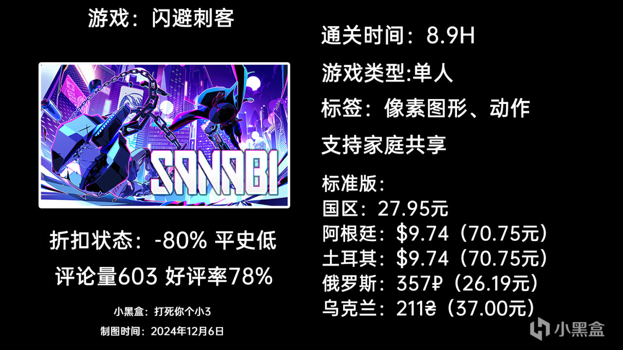 【球盟会】12月6日周末特惠：GTFO|匹诺曹的谎言|幻兽帕鲁|等64款游戏