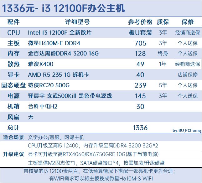 投票
  【四十余套·性价比向】十二月DIY配置推荐[上·1K-7K价位]-第0张