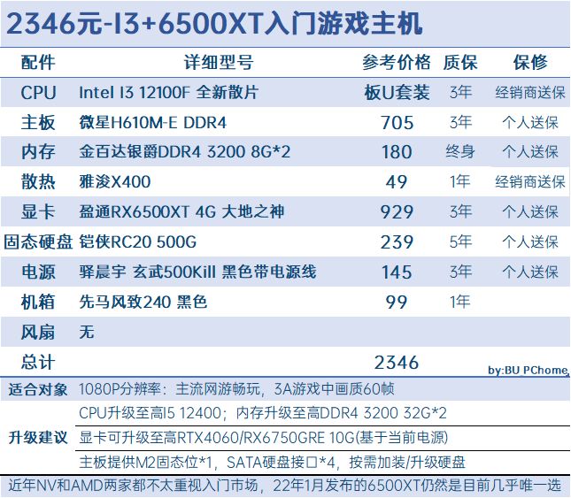 投票
  【四十余套·性价比向】十二月DIY配置推荐[上·1K-7K价位]-第2张