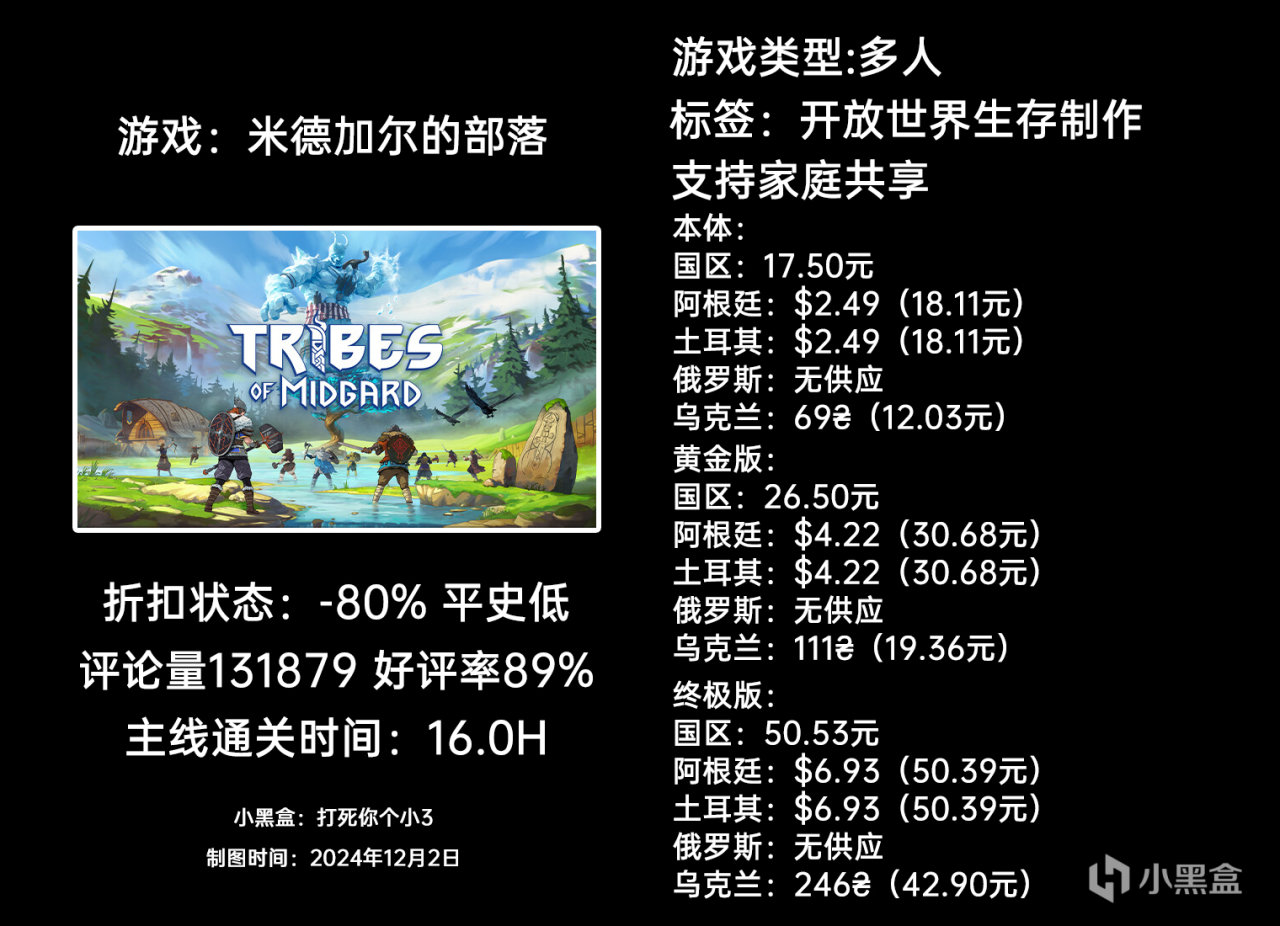 【球盟会】12月6日周末特惠：GTFO|匹诺曹的谎言|幻兽帕鲁|等64款游戏