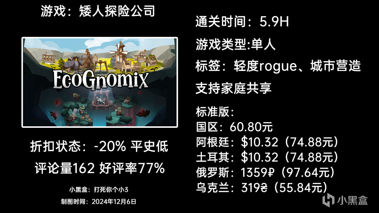 【球盟会】12月6日周末特惠：GTFO|匹诺曹的谎言|幻兽帕鲁|等64款游戏