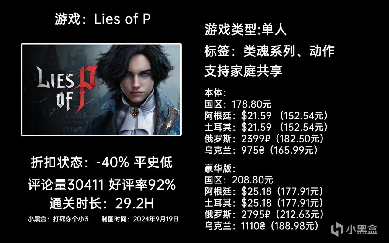 【球盟会】12月6日周末特惠：GTFO|匹诺曹的谎言|幻兽帕鲁|等64款游戏