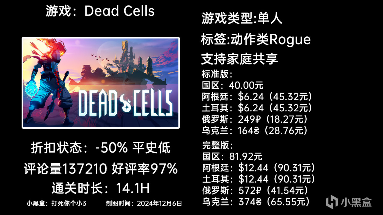 【球盟会】12月6日周末特惠：GTFO|匹诺曹的谎言|幻兽帕鲁|等64款游戏