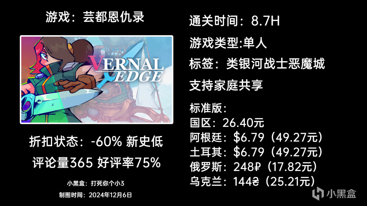 【球盟会】12月6日周末特惠：GTFO|匹诺曹的谎言|幻兽帕鲁|等64款游戏