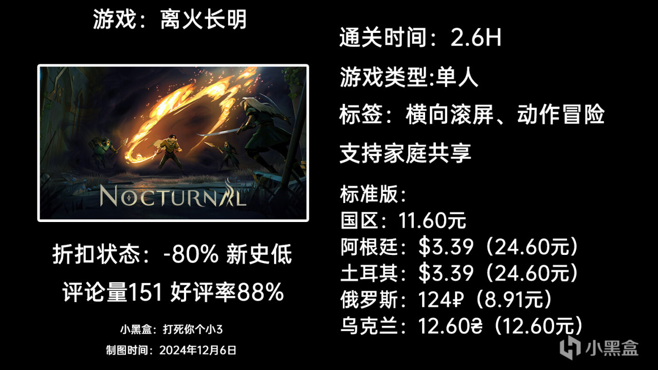 【球盟会】12月6日周末特惠：GTFO|匹诺曹的谎言|幻兽帕鲁|等64款游戏