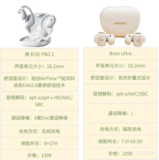 bose开放式耳机怎么样？南卡 与 BOSE 开放式耳机的深度对比-第2张