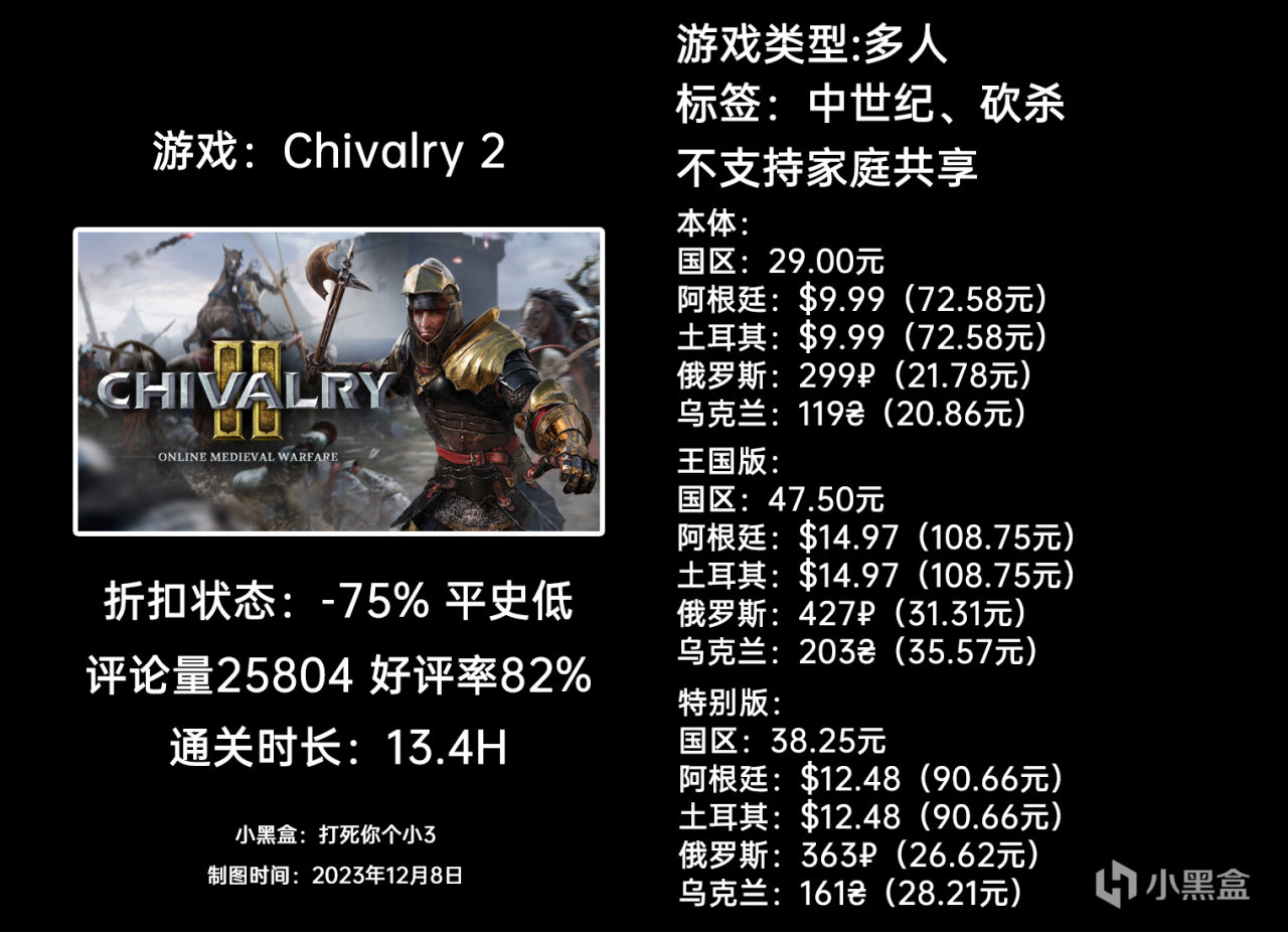 【球盟会】12月6日周末特惠：GTFO|匹诺曹的谎言|幻兽帕鲁|等64款游戏