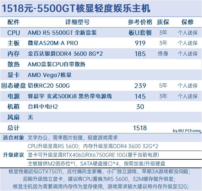 投票
  【四十余套·性价比向】十二月DIY配置推荐[上·1K-7K价位]-第1张