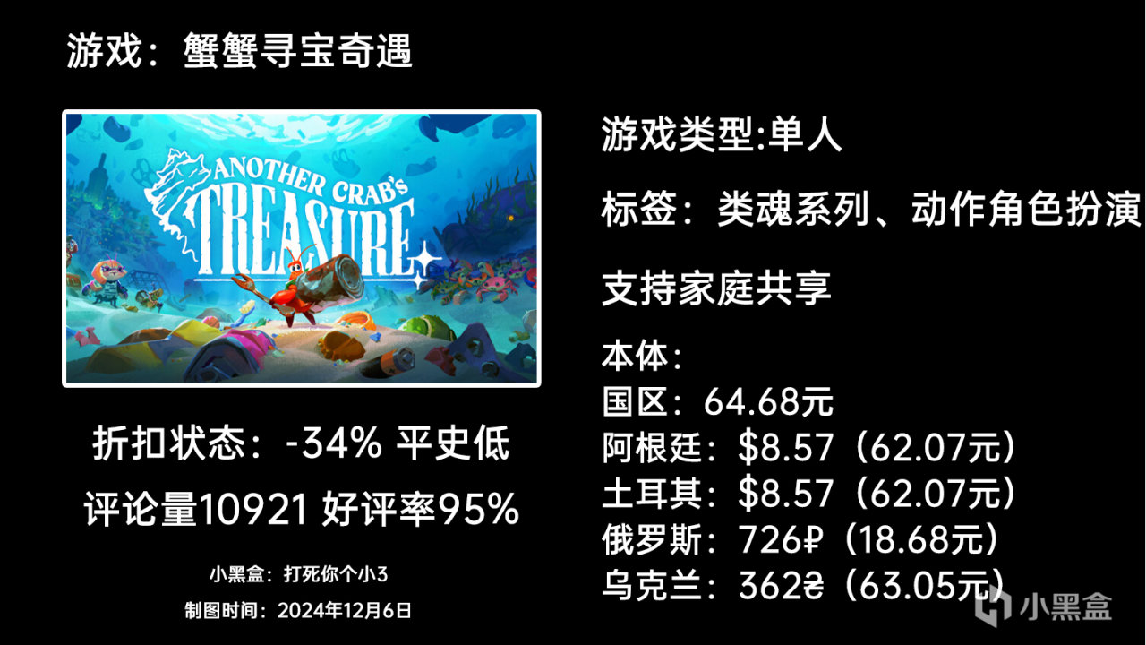 【球盟会】12月6日周末特惠：GTFO|匹诺曹的谎言|幻兽帕鲁|等64款游戏