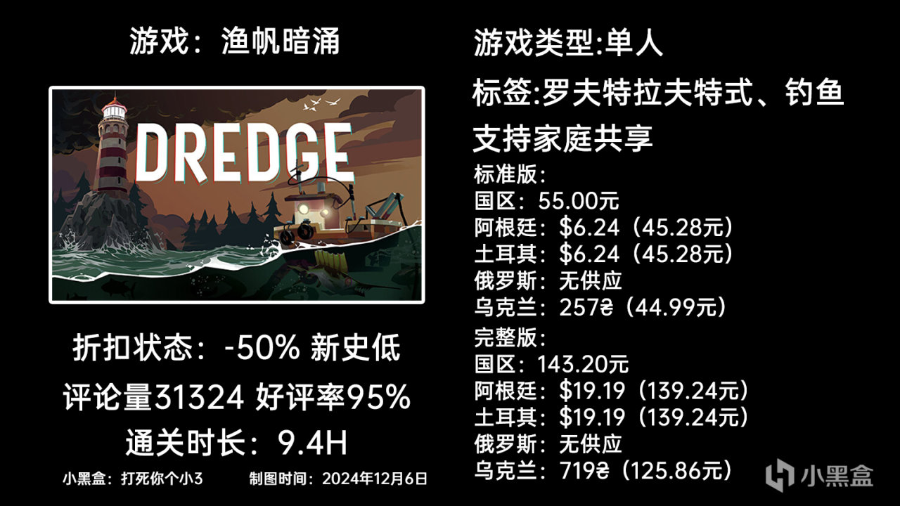 【球盟会】12月6日周末特惠：GTFO|匹诺曹的谎言|幻兽帕鲁|等64款游戏