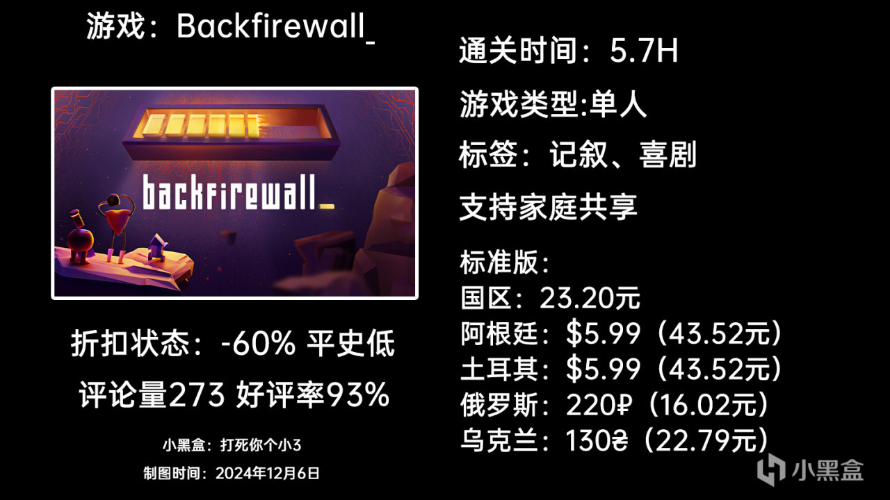 【球盟会】12月6日周末特惠：GTFO|匹诺曹的谎言|幻兽帕鲁|等64款游戏