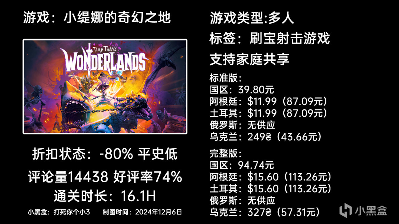 【球盟会】12月6日周末特惠：GTFO|匹诺曹的谎言|幻兽帕鲁|等64款游戏