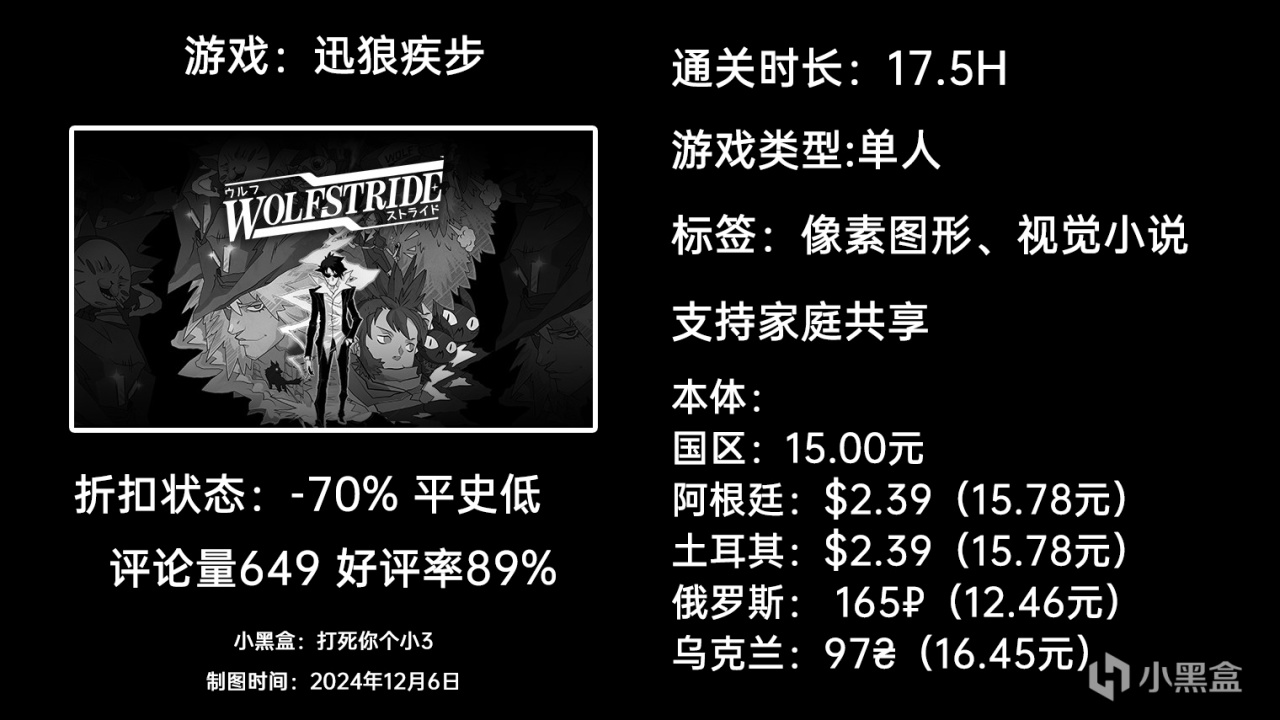 【球盟会】12月6日周末特惠：GTFO|匹诺曹的谎言|幻兽帕鲁|等64款游戏