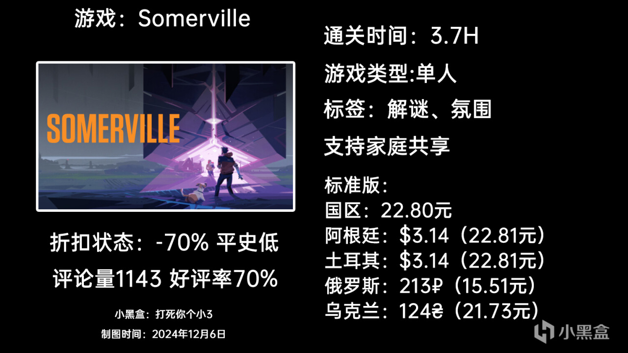 【球盟会】12月6日周末特惠：GTFO|匹诺曹的谎言|幻兽帕鲁|等64款游戏