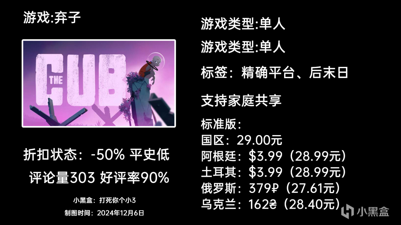 【球盟会】12月6日周末特惠：GTFO|匹诺曹的谎言|幻兽帕鲁|等64款游戏