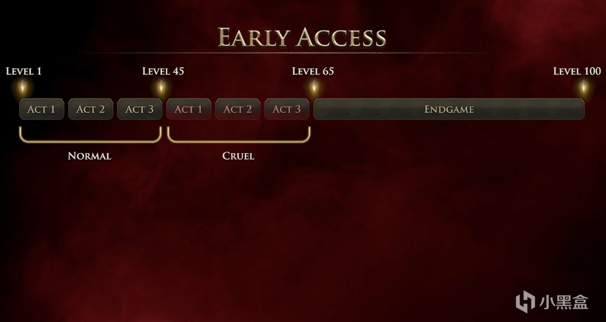 【球盟会】《流放之路2》IGN 8分：ARPG佳作，终局内容太上瘾了！