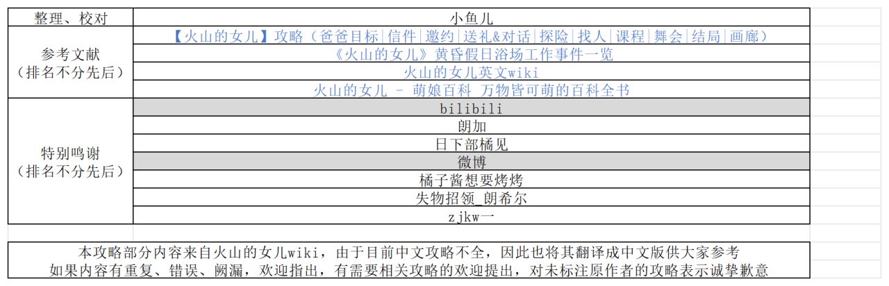 火山的女儿 大词典-第2张