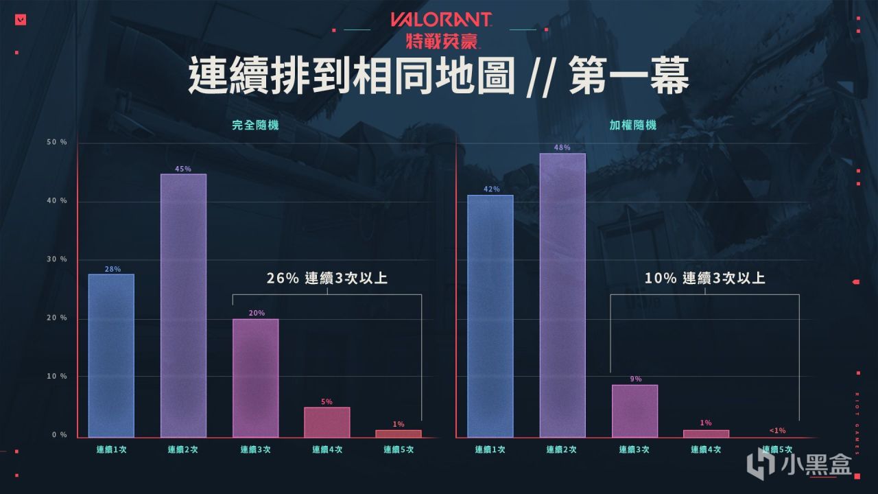 投票
  地图随机性规则科普-第2张