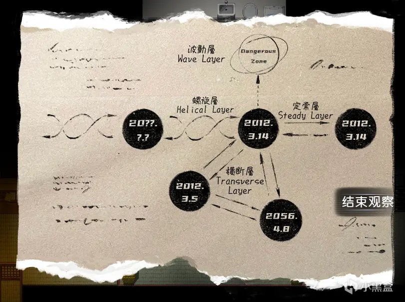 《买个可乐饼吧》超长剧情分析(剧透慎入!)-第0张