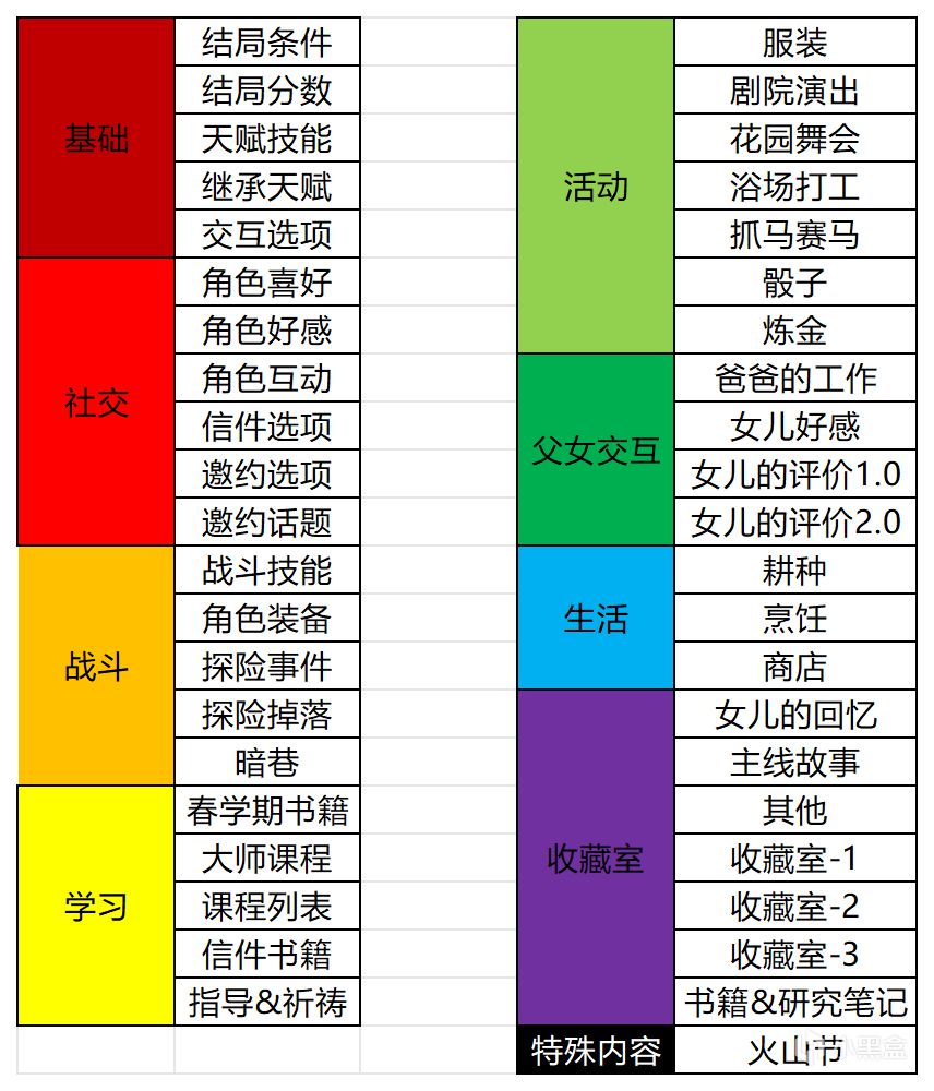 火山的女儿 大词典-第1张