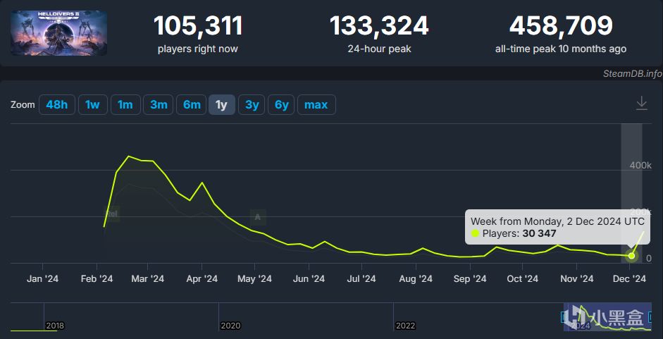 【球盟会】TGA年度十大吐槽，哪款游戏最让你意难平？