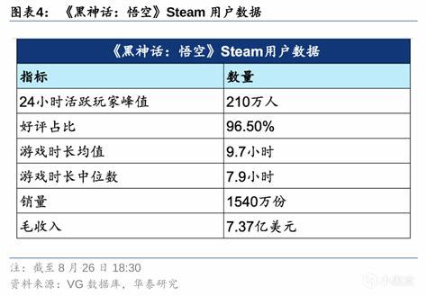 热门
  黑神话悟空遗憾落选，无缘2024TGA年度最佳游戏-第0张