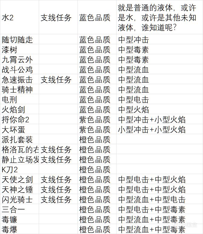 《消失的光芒》全图纸收集，开启末日生存新篇【旧城区篇】-第1张