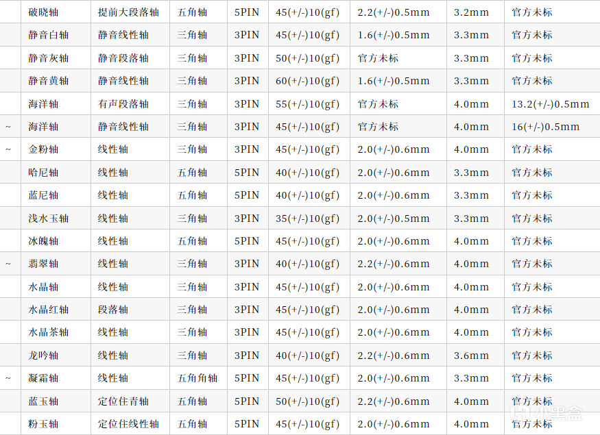 程序员如何选择键盘-第2张