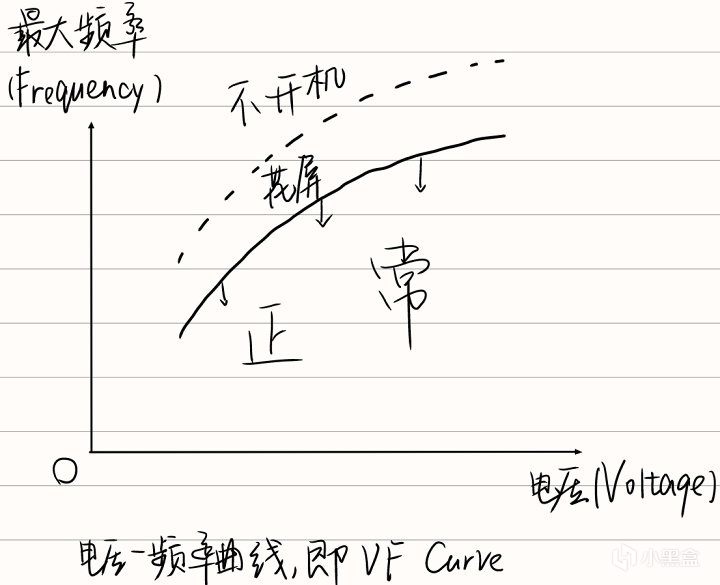 【图吧小白教程】显卡降压超频-第2张